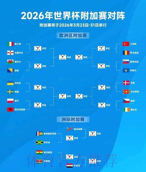 权威解读:2026年世界杯下注分析 权威解读:2026年世界杯下注分析