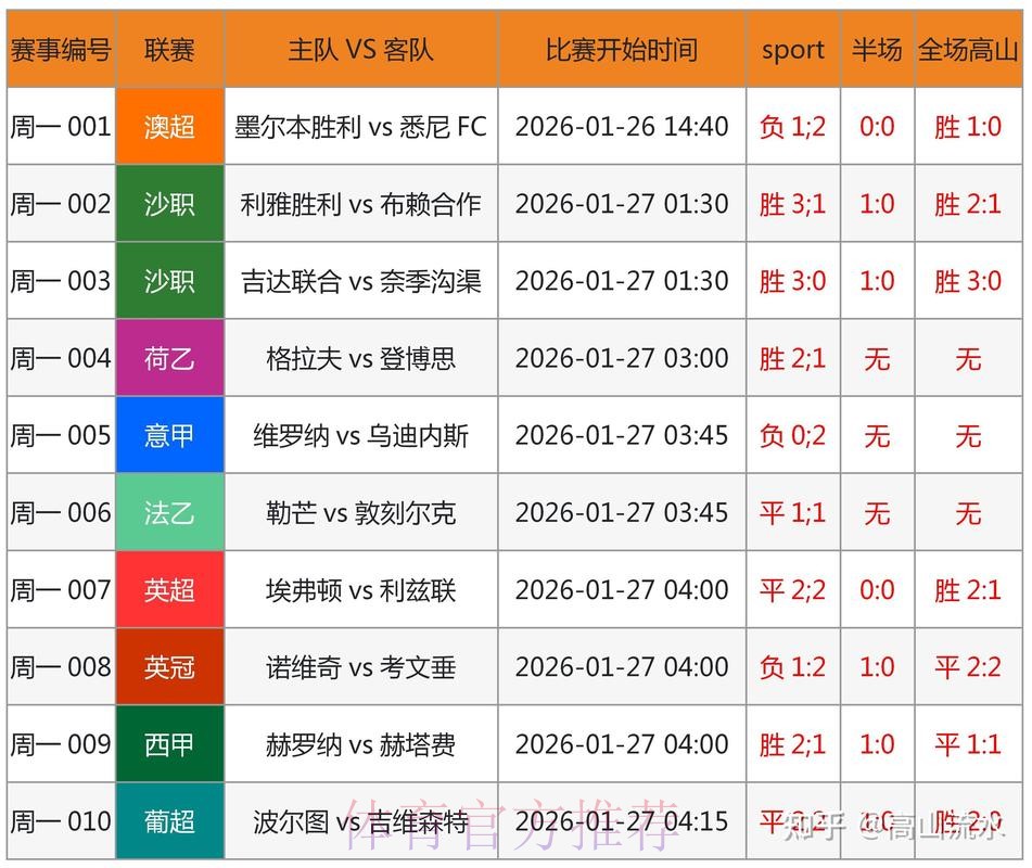 世界杯竞猜分析:深度解读与最新相关网址总览 世界杯竞猜分析:深度解读与最新相关网址总览