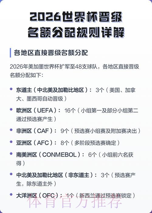 2026世界杯：免费下注机会全解析